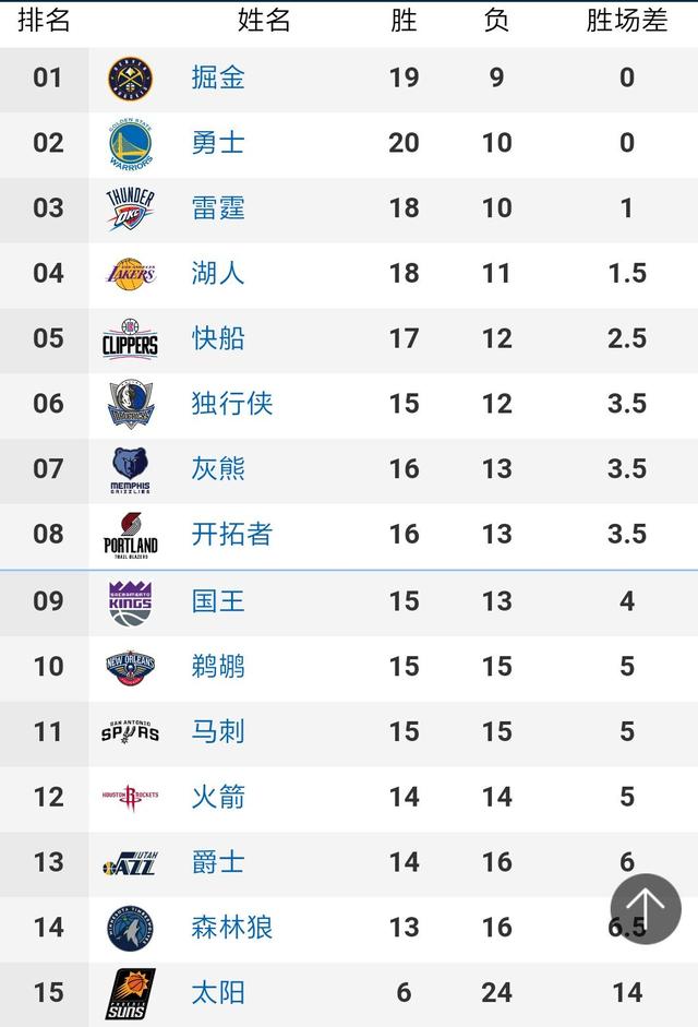 1999年NBA总决赛 马刺vs尼克斯 全部五场录像回放 - 哔哩哔哩